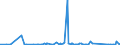 CN 90221900 /Exports /Unit = Prices (Euro/suppl. units) /Partner: Burkina Faso /Reporter: Eur27_2020 /90221900:Apparatus Based on the use of X-rays (Other Than for Medical, Surgical, Dental or Veterinary Uses)