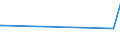 CN 90221900 /Exports /Unit = Prices (Euro/suppl. units) /Partner: S.tome /Reporter: Eur27_2020 /90221900:Apparatus Based on the use of X-rays (Other Than for Medical, Surgical, Dental or Veterinary Uses)