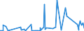 CN 90221900 /Exports /Unit = Prices (Euro/suppl. units) /Partner: Gabon /Reporter: Eur27_2020 /90221900:Apparatus Based on the use of X-rays (Other Than for Medical, Surgical, Dental or Veterinary Uses)