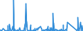 CN 90222900 /Exports /Unit = Prices (Euro/suppl. units) /Partner: Morocco /Reporter: Eur27_2020 /90222900:Apparatus Based on the use of Alpha, Beta or Gamma Radiations (Other Than for Medical, Surgical, Dental or Veterinary Uses)