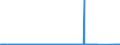 CN 9022 /Exports /Unit = Prices (Euro/ton) /Partner: Sudan /Reporter: Eur27_2020 /9022:Apparatus Based on the use of X-rays or of Alpha, Beta or Gamma Radiations, Whether or not for Medical, Surgical, Dental or Veterinary Uses, Incl. Radiography or Radiotherapy Apparatus, X-ray Tubes and Other X-ray Generators, High Tension Generators, Control Panels and Desks, Screens, Examination or Treatment Tables, Chairs and the Like