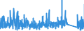 CN 90230010 /Exports /Unit = Prices (Euro/ton) /Partner: Luxembourg /Reporter: Eur27_2020 /90230010:Instruments, Apparatus and Models for Teaching Physics, Chemistry or Technical Subjects