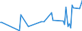 CN 90230010 /Exports /Unit = Prices (Euro/ton) /Partner: Serb.monten. /Reporter: Eur15 /90230010:Instruments, Apparatus and Models for Teaching Physics, Chemistry or Technical Subjects