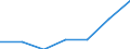 KN 90230030 /Exporte /Einheit = Preise (Euro/Tonne) /Partnerland: Frankreich /Meldeland: Eur27 /90230030:Modelle der Human- und Veterinaer- Anatomie