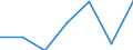 KN 90230030 /Exporte /Einheit = Preise (Euro/Tonne) /Partnerland: Belgien/Luxemburg /Meldeland: Eur27 /90230030:Modelle der Human- und Veterinaer- Anatomie