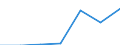 KN 90230030 /Exporte /Einheit = Preise (Euro/Tonne) /Partnerland: Italien /Meldeland: Eur27 /90230030:Modelle der Human- und Veterinaer- Anatomie