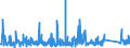 CN 90230080 /Exports /Unit = Prices (Euro/ton) /Partner: Italy /Reporter: Eur27_2020 /90230080:Instruments, Apparatus and Models Designed for Demonstrational Purposes, E.g. in Education or Exhibitions, Unsuitable for Other Uses (Excl. Ground Flying Trainers of Heading 8805, Collectors' Pieces of Heading 9705, Antiques of an age > 100 Years of Heading 9706 and of the Type Used for Teaching Physics, Chemistry and Technical Subjects)