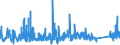 CN 90230080 /Exports /Unit = Prices (Euro/ton) /Partner: United Kingdom /Reporter: Eur27_2020 /90230080:Instruments, Apparatus and Models Designed for Demonstrational Purposes, E.g. in Education or Exhibitions, Unsuitable for Other Uses (Excl. Ground Flying Trainers of Heading 8805, Collectors' Pieces of Heading 9705, Antiques of an age > 100 Years of Heading 9706 and of the Type Used for Teaching Physics, Chemistry and Technical Subjects)