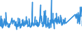 CN 90230080 /Exports /Unit = Prices (Euro/ton) /Partner: Spain /Reporter: Eur27_2020 /90230080:Instruments, Apparatus and Models Designed for Demonstrational Purposes, E.g. in Education or Exhibitions, Unsuitable for Other Uses (Excl. Ground Flying Trainers of Heading 8805, Collectors' Pieces of Heading 9705, Antiques of an age > 100 Years of Heading 9706 and of the Type Used for Teaching Physics, Chemistry and Technical Subjects)