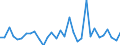 CN 90230080 /Exports /Unit = Prices (Euro/ton) /Partner: United Kingdom(Excluding Northern Ireland) /Reporter: Eur27_2020 /90230080:Instruments, Apparatus and Models Designed for Demonstrational Purposes, E.g. in Education or Exhibitions, Unsuitable for Other Uses (Excl. Ground Flying Trainers of Heading 8805, Collectors' Pieces of Heading 9705, Antiques of an age > 100 Years of Heading 9706 and of the Type Used for Teaching Physics, Chemistry and Technical Subjects)