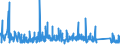 CN 90230080 /Exports /Unit = Prices (Euro/ton) /Partner: Belgium /Reporter: Eur27_2020 /90230080:Instruments, Apparatus and Models Designed for Demonstrational Purposes, E.g. in Education or Exhibitions, Unsuitable for Other Uses (Excl. Ground Flying Trainers of Heading 8805, Collectors' Pieces of Heading 9705, Antiques of an age > 100 Years of Heading 9706 and of the Type Used for Teaching Physics, Chemistry and Technical Subjects)