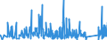 CN 90230080 /Exports /Unit = Prices (Euro/ton) /Partner: Luxembourg /Reporter: Eur27_2020 /90230080:Instruments, Apparatus and Models Designed for Demonstrational Purposes, E.g. in Education or Exhibitions, Unsuitable for Other Uses (Excl. Ground Flying Trainers of Heading 8805, Collectors' Pieces of Heading 9705, Antiques of an age > 100 Years of Heading 9706 and of the Type Used for Teaching Physics, Chemistry and Technical Subjects)
