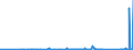 CN 90230080 /Exports /Unit = Prices (Euro/ton) /Partner: Kyrghistan /Reporter: Eur27_2020 /90230080:Instruments, Apparatus and Models Designed for Demonstrational Purposes, E.g. in Education or Exhibitions, Unsuitable for Other Uses (Excl. Ground Flying Trainers of Heading 8805, Collectors' Pieces of Heading 9705, Antiques of an age > 100 Years of Heading 9706 and of the Type Used for Teaching Physics, Chemistry and Technical Subjects)