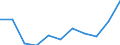 KN 9023 /Exporte /Einheit = Preise (Euro/Tonne) /Partnerland: Belgien/Luxemburg /Meldeland: Eur27 /9023:Instrumente, Apparate, GerÃ¤te und Modelle Ihrer Beschaffenheit Nach zu VorfÃ¼hrzwecken Bestimmt `z.b. Beim Unterricht Oder auf Ausstellungen`, Nicht zu Anderer Verwendung Geeignet (Ausg. BodengerÃ¤te zur Flugausbildung der Pos. 8805, SammlungsstÃ¼cke der Pos. 9705 Sowie AntiquitÃ¤ten, > 100 Jahre alt [pos. 9706])