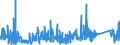 KN 9023 /Exporte /Einheit = Preise (Euro/Tonne) /Partnerland: Daenemark /Meldeland: Eur27_2020 /9023:Instrumente, Apparate, GerÃ¤te und Modelle Ihrer Beschaffenheit Nach zu VorfÃ¼hrzwecken Bestimmt `z.b. Beim Unterricht Oder auf Ausstellungen`, Nicht zu Anderer Verwendung Geeignet (Ausg. BodengerÃ¤te zur Flugausbildung der Pos. 8805, SammlungsstÃ¼cke der Pos. 9705 Sowie AntiquitÃ¤ten, > 100 Jahre alt [pos. 9706])