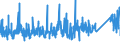 KN 9023 /Exporte /Einheit = Preise (Euro/Tonne) /Partnerland: Spanien /Meldeland: Eur27_2020 /9023:Instrumente, Apparate, GerÃ¤te und Modelle Ihrer Beschaffenheit Nach zu VorfÃ¼hrzwecken Bestimmt `z.b. Beim Unterricht Oder auf Ausstellungen`, Nicht zu Anderer Verwendung Geeignet (Ausg. BodengerÃ¤te zur Flugausbildung der Pos. 8805, SammlungsstÃ¼cke der Pos. 9705 Sowie AntiquitÃ¤ten, > 100 Jahre alt [pos. 9706])