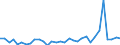KN 9023 /Exporte /Einheit = Preise (Euro/Tonne) /Partnerland: Ver.koenigreich(Nordirland) /Meldeland: Eur27_2020 /9023:Instrumente, Apparate, GerÃ¤te und Modelle Ihrer Beschaffenheit Nach zu VorfÃ¼hrzwecken Bestimmt `z.b. Beim Unterricht Oder auf Ausstellungen`, Nicht zu Anderer Verwendung Geeignet (Ausg. BodengerÃ¤te zur Flugausbildung der Pos. 8805, SammlungsstÃ¼cke der Pos. 9705 Sowie AntiquitÃ¤ten, > 100 Jahre alt [pos. 9706])