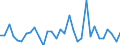 KN 9023 /Exporte /Einheit = Preise (Euro/Tonne) /Partnerland: Ver.koenigreich(Ohne Nordirland) /Meldeland: Eur27_2020 /9023:Instrumente, Apparate, GerÃ¤te und Modelle Ihrer Beschaffenheit Nach zu VorfÃ¼hrzwecken Bestimmt `z.b. Beim Unterricht Oder auf Ausstellungen`, Nicht zu Anderer Verwendung Geeignet (Ausg. BodengerÃ¤te zur Flugausbildung der Pos. 8805, SammlungsstÃ¼cke der Pos. 9705 Sowie AntiquitÃ¤ten, > 100 Jahre alt [pos. 9706])