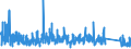 KN 9023 /Exporte /Einheit = Preise (Euro/Tonne) /Partnerland: Belgien /Meldeland: Eur27_2020 /9023:Instrumente, Apparate, GerÃ¤te und Modelle Ihrer Beschaffenheit Nach zu VorfÃ¼hrzwecken Bestimmt `z.b. Beim Unterricht Oder auf Ausstellungen`, Nicht zu Anderer Verwendung Geeignet (Ausg. BodengerÃ¤te zur Flugausbildung der Pos. 8805, SammlungsstÃ¼cke der Pos. 9705 Sowie AntiquitÃ¤ten, > 100 Jahre alt [pos. 9706])