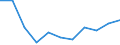 KN 9023 /Exporte /Einheit = Preise (Euro/Tonne) /Partnerland: Ceuta und Melilla /Meldeland: Eur27 /9023:Instrumente, Apparate, GerÃ¤te und Modelle Ihrer Beschaffenheit Nach zu VorfÃ¼hrzwecken Bestimmt `z.b. Beim Unterricht Oder auf Ausstellungen`, Nicht zu Anderer Verwendung Geeignet (Ausg. BodengerÃ¤te zur Flugausbildung der Pos. 8805, SammlungsstÃ¼cke der Pos. 9705 Sowie AntiquitÃ¤ten, > 100 Jahre alt [pos. 9706])