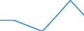 KN 9023 /Exporte /Einheit = Preise (Euro/Tonne) /Partnerland: Schweiz /Meldeland: Eur27 /9023:Instrumente, Apparate, GerÃ¤te und Modelle Ihrer Beschaffenheit Nach zu VorfÃ¼hrzwecken Bestimmt `z.b. Beim Unterricht Oder auf Ausstellungen`, Nicht zu Anderer Verwendung Geeignet (Ausg. BodengerÃ¤te zur Flugausbildung der Pos. 8805, SammlungsstÃ¼cke der Pos. 9705 Sowie AntiquitÃ¤ten, > 100 Jahre alt [pos. 9706])