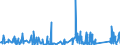KN 9023 /Exporte /Einheit = Preise (Euro/Tonne) /Partnerland: Faeroeer Inseln /Meldeland: Eur27_2020 /9023:Instrumente, Apparate, GerÃ¤te und Modelle Ihrer Beschaffenheit Nach zu VorfÃ¼hrzwecken Bestimmt `z.b. Beim Unterricht Oder auf Ausstellungen`, Nicht zu Anderer Verwendung Geeignet (Ausg. BodengerÃ¤te zur Flugausbildung der Pos. 8805, SammlungsstÃ¼cke der Pos. 9705 Sowie AntiquitÃ¤ten, > 100 Jahre alt [pos. 9706])