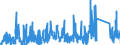 KN 9023 /Exporte /Einheit = Preise (Euro/Tonne) /Partnerland: Lettland /Meldeland: Eur27_2020 /9023:Instrumente, Apparate, GerÃ¤te und Modelle Ihrer Beschaffenheit Nach zu VorfÃ¼hrzwecken Bestimmt `z.b. Beim Unterricht Oder auf Ausstellungen`, Nicht zu Anderer Verwendung Geeignet (Ausg. BodengerÃ¤te zur Flugausbildung der Pos. 8805, SammlungsstÃ¼cke der Pos. 9705 Sowie AntiquitÃ¤ten, > 100 Jahre alt [pos. 9706])