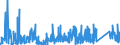 KN 9023 /Exporte /Einheit = Preise (Euro/Tonne) /Partnerland: Slowakei /Meldeland: Eur27_2020 /9023:Instrumente, Apparate, GerÃ¤te und Modelle Ihrer Beschaffenheit Nach zu VorfÃ¼hrzwecken Bestimmt `z.b. Beim Unterricht Oder auf Ausstellungen`, Nicht zu Anderer Verwendung Geeignet (Ausg. BodengerÃ¤te zur Flugausbildung der Pos. 8805, SammlungsstÃ¼cke der Pos. 9705 Sowie AntiquitÃ¤ten, > 100 Jahre alt [pos. 9706])