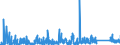 KN 9023 /Exporte /Einheit = Preise (Euro/Tonne) /Partnerland: Bulgarien /Meldeland: Eur27_2020 /9023:Instrumente, Apparate, GerÃ¤te und Modelle Ihrer Beschaffenheit Nach zu VorfÃ¼hrzwecken Bestimmt `z.b. Beim Unterricht Oder auf Ausstellungen`, Nicht zu Anderer Verwendung Geeignet (Ausg. BodengerÃ¤te zur Flugausbildung der Pos. 8805, SammlungsstÃ¼cke der Pos. 9705 Sowie AntiquitÃ¤ten, > 100 Jahre alt [pos. 9706])