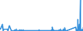 KN 9023 /Exporte /Einheit = Preise (Euro/Tonne) /Partnerland: Weissrussland /Meldeland: Eur27_2020 /9023:Instrumente, Apparate, GerÃ¤te und Modelle Ihrer Beschaffenheit Nach zu VorfÃ¼hrzwecken Bestimmt `z.b. Beim Unterricht Oder auf Ausstellungen`, Nicht zu Anderer Verwendung Geeignet (Ausg. BodengerÃ¤te zur Flugausbildung der Pos. 8805, SammlungsstÃ¼cke der Pos. 9705 Sowie AntiquitÃ¤ten, > 100 Jahre alt [pos. 9706])