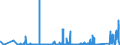 KN 9023 /Exporte /Einheit = Preise (Euro/Tonne) /Partnerland: Moldau /Meldeland: Eur27_2020 /9023:Instrumente, Apparate, GerÃ¤te und Modelle Ihrer Beschaffenheit Nach zu VorfÃ¼hrzwecken Bestimmt `z.b. Beim Unterricht Oder auf Ausstellungen`, Nicht zu Anderer Verwendung Geeignet (Ausg. BodengerÃ¤te zur Flugausbildung der Pos. 8805, SammlungsstÃ¼cke der Pos. 9705 Sowie AntiquitÃ¤ten, > 100 Jahre alt [pos. 9706])