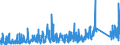 KN 9023 /Exporte /Einheit = Preise (Euro/Tonne) /Partnerland: Russland /Meldeland: Eur27_2020 /9023:Instrumente, Apparate, GerÃ¤te und Modelle Ihrer Beschaffenheit Nach zu VorfÃ¼hrzwecken Bestimmt `z.b. Beim Unterricht Oder auf Ausstellungen`, Nicht zu Anderer Verwendung Geeignet (Ausg. BodengerÃ¤te zur Flugausbildung der Pos. 8805, SammlungsstÃ¼cke der Pos. 9705 Sowie AntiquitÃ¤ten, > 100 Jahre alt [pos. 9706])