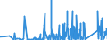 KN 9023 /Exporte /Einheit = Preise (Euro/Tonne) /Partnerland: Georgien /Meldeland: Eur27_2020 /9023:Instrumente, Apparate, GerÃ¤te und Modelle Ihrer Beschaffenheit Nach zu VorfÃ¼hrzwecken Bestimmt `z.b. Beim Unterricht Oder auf Ausstellungen`, Nicht zu Anderer Verwendung Geeignet (Ausg. BodengerÃ¤te zur Flugausbildung der Pos. 8805, SammlungsstÃ¼cke der Pos. 9705 Sowie AntiquitÃ¤ten, > 100 Jahre alt [pos. 9706])