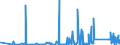 KN 9023 /Exporte /Einheit = Preise (Euro/Tonne) /Partnerland: Armenien /Meldeland: Eur27_2020 /9023:Instrumente, Apparate, GerÃ¤te und Modelle Ihrer Beschaffenheit Nach zu VorfÃ¼hrzwecken Bestimmt `z.b. Beim Unterricht Oder auf Ausstellungen`, Nicht zu Anderer Verwendung Geeignet (Ausg. BodengerÃ¤te zur Flugausbildung der Pos. 8805, SammlungsstÃ¼cke der Pos. 9705 Sowie AntiquitÃ¤ten, > 100 Jahre alt [pos. 9706])