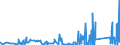 KN 9023 /Exporte /Einheit = Preise (Euro/Tonne) /Partnerland: Usbekistan /Meldeland: Eur27_2020 /9023:Instrumente, Apparate, GerÃ¤te und Modelle Ihrer Beschaffenheit Nach zu VorfÃ¼hrzwecken Bestimmt `z.b. Beim Unterricht Oder auf Ausstellungen`, Nicht zu Anderer Verwendung Geeignet (Ausg. BodengerÃ¤te zur Flugausbildung der Pos. 8805, SammlungsstÃ¼cke der Pos. 9705 Sowie AntiquitÃ¤ten, > 100 Jahre alt [pos. 9706])