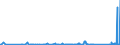 KN 9023 /Exporte /Einheit = Preise (Euro/Tonne) /Partnerland: Kirgistan /Meldeland: Eur27_2020 /9023:Instrumente, Apparate, GerÃ¤te und Modelle Ihrer Beschaffenheit Nach zu VorfÃ¼hrzwecken Bestimmt `z.b. Beim Unterricht Oder auf Ausstellungen`, Nicht zu Anderer Verwendung Geeignet (Ausg. BodengerÃ¤te zur Flugausbildung der Pos. 8805, SammlungsstÃ¼cke der Pos. 9705 Sowie AntiquitÃ¤ten, > 100 Jahre alt [pos. 9706])