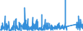 KN 9023 /Exporte /Einheit = Preise (Euro/Tonne) /Partnerland: Slowenien /Meldeland: Eur27_2020 /9023:Instrumente, Apparate, GerÃ¤te und Modelle Ihrer Beschaffenheit Nach zu VorfÃ¼hrzwecken Bestimmt `z.b. Beim Unterricht Oder auf Ausstellungen`, Nicht zu Anderer Verwendung Geeignet (Ausg. BodengerÃ¤te zur Flugausbildung der Pos. 8805, SammlungsstÃ¼cke der Pos. 9705 Sowie AntiquitÃ¤ten, > 100 Jahre alt [pos. 9706])