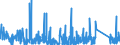 KN 9023 /Exporte /Einheit = Preise (Euro/Tonne) /Partnerland: Bosn.-herzegowina /Meldeland: Eur27_2020 /9023:Instrumente, Apparate, GerÃ¤te und Modelle Ihrer Beschaffenheit Nach zu VorfÃ¼hrzwecken Bestimmt `z.b. Beim Unterricht Oder auf Ausstellungen`, Nicht zu Anderer Verwendung Geeignet (Ausg. BodengerÃ¤te zur Flugausbildung der Pos. 8805, SammlungsstÃ¼cke der Pos. 9705 Sowie AntiquitÃ¤ten, > 100 Jahre alt [pos. 9706])