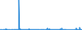 KN 9023 /Exporte /Einheit = Preise (Euro/Tonne) /Partnerland: Ehem.jug.rep.mazed /Meldeland: Eur27_2020 /9023:Instrumente, Apparate, GerÃ¤te und Modelle Ihrer Beschaffenheit Nach zu VorfÃ¼hrzwecken Bestimmt `z.b. Beim Unterricht Oder auf Ausstellungen`, Nicht zu Anderer Verwendung Geeignet (Ausg. BodengerÃ¤te zur Flugausbildung der Pos. 8805, SammlungsstÃ¼cke der Pos. 9705 Sowie AntiquitÃ¤ten, > 100 Jahre alt [pos. 9706])
