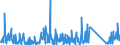 KN 9023 /Exporte /Einheit = Preise (Euro/Tonne) /Partnerland: Serbien /Meldeland: Eur27_2020 /9023:Instrumente, Apparate, GerÃ¤te und Modelle Ihrer Beschaffenheit Nach zu VorfÃ¼hrzwecken Bestimmt `z.b. Beim Unterricht Oder auf Ausstellungen`, Nicht zu Anderer Verwendung Geeignet (Ausg. BodengerÃ¤te zur Flugausbildung der Pos. 8805, SammlungsstÃ¼cke der Pos. 9705 Sowie AntiquitÃ¤ten, > 100 Jahre alt [pos. 9706])