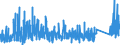 KN 9023 /Exporte /Einheit = Preise (Euro/Tonne) /Partnerland: Marokko /Meldeland: Eur27_2020 /9023:Instrumente, Apparate, GerÃ¤te und Modelle Ihrer Beschaffenheit Nach zu VorfÃ¼hrzwecken Bestimmt `z.b. Beim Unterricht Oder auf Ausstellungen`, Nicht zu Anderer Verwendung Geeignet (Ausg. BodengerÃ¤te zur Flugausbildung der Pos. 8805, SammlungsstÃ¼cke der Pos. 9705 Sowie AntiquitÃ¤ten, > 100 Jahre alt [pos. 9706])