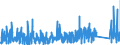 KN 9023 /Exporte /Einheit = Preise (Euro/Tonne) /Partnerland: Aegypten /Meldeland: Eur27_2020 /9023:Instrumente, Apparate, GerÃ¤te und Modelle Ihrer Beschaffenheit Nach zu VorfÃ¼hrzwecken Bestimmt `z.b. Beim Unterricht Oder auf Ausstellungen`, Nicht zu Anderer Verwendung Geeignet (Ausg. BodengerÃ¤te zur Flugausbildung der Pos. 8805, SammlungsstÃ¼cke der Pos. 9705 Sowie AntiquitÃ¤ten, > 100 Jahre alt [pos. 9706])