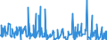 KN 9023 /Exporte /Einheit = Preise (Euro/Tonne) /Partnerland: Sudan /Meldeland: Eur27_2020 /9023:Instrumente, Apparate, GerÃ¤te und Modelle Ihrer Beschaffenheit Nach zu VorfÃ¼hrzwecken Bestimmt `z.b. Beim Unterricht Oder auf Ausstellungen`, Nicht zu Anderer Verwendung Geeignet (Ausg. BodengerÃ¤te zur Flugausbildung der Pos. 8805, SammlungsstÃ¼cke der Pos. 9705 Sowie AntiquitÃ¤ten, > 100 Jahre alt [pos. 9706])