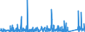 KN 9023 /Exporte /Einheit = Preise (Euro/Tonne) /Partnerland: Senegal /Meldeland: Eur27_2020 /9023:Instrumente, Apparate, GerÃ¤te und Modelle Ihrer Beschaffenheit Nach zu VorfÃ¼hrzwecken Bestimmt `z.b. Beim Unterricht Oder auf Ausstellungen`, Nicht zu Anderer Verwendung Geeignet (Ausg. BodengerÃ¤te zur Flugausbildung der Pos. 8805, SammlungsstÃ¼cke der Pos. 9705 Sowie AntiquitÃ¤ten, > 100 Jahre alt [pos. 9706])