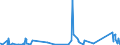 KN 9023 /Exporte /Einheit = Preise (Euro/Tonne) /Partnerland: Gambia /Meldeland: Eur27_2020 /9023:Instrumente, Apparate, GerÃ¤te und Modelle Ihrer Beschaffenheit Nach zu VorfÃ¼hrzwecken Bestimmt `z.b. Beim Unterricht Oder auf Ausstellungen`, Nicht zu Anderer Verwendung Geeignet (Ausg. BodengerÃ¤te zur Flugausbildung der Pos. 8805, SammlungsstÃ¼cke der Pos. 9705 Sowie AntiquitÃ¤ten, > 100 Jahre alt [pos. 9706])