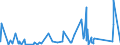 KN 9023 /Exporte /Einheit = Preise (Euro/Tonne) /Partnerland: Sierra Leone /Meldeland: Eur27_2020 /9023:Instrumente, Apparate, GerÃ¤te und Modelle Ihrer Beschaffenheit Nach zu VorfÃ¼hrzwecken Bestimmt `z.b. Beim Unterricht Oder auf Ausstellungen`, Nicht zu Anderer Verwendung Geeignet (Ausg. BodengerÃ¤te zur Flugausbildung der Pos. 8805, SammlungsstÃ¼cke der Pos. 9705 Sowie AntiquitÃ¤ten, > 100 Jahre alt [pos. 9706])