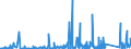 KN 9023 /Exporte /Einheit = Preise (Euro/Tonne) /Partnerland: Elfenbeink. /Meldeland: Eur27_2020 /9023:Instrumente, Apparate, GerÃ¤te und Modelle Ihrer Beschaffenheit Nach zu VorfÃ¼hrzwecken Bestimmt `z.b. Beim Unterricht Oder auf Ausstellungen`, Nicht zu Anderer Verwendung Geeignet (Ausg. BodengerÃ¤te zur Flugausbildung der Pos. 8805, SammlungsstÃ¼cke der Pos. 9705 Sowie AntiquitÃ¤ten, > 100 Jahre alt [pos. 9706])