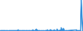 KN 9023 /Exporte /Einheit = Preise (Euro/Tonne) /Partnerland: Benin /Meldeland: Eur27_2020 /9023:Instrumente, Apparate, GerÃ¤te und Modelle Ihrer Beschaffenheit Nach zu VorfÃ¼hrzwecken Bestimmt `z.b. Beim Unterricht Oder auf Ausstellungen`, Nicht zu Anderer Verwendung Geeignet (Ausg. BodengerÃ¤te zur Flugausbildung der Pos. 8805, SammlungsstÃ¼cke der Pos. 9705 Sowie AntiquitÃ¤ten, > 100 Jahre alt [pos. 9706])