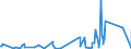 KN 9023 /Exporte /Einheit = Preise (Euro/Tonne) /Partnerland: Zentralaf.republik /Meldeland: Eur27_2020 /9023:Instrumente, Apparate, GerÃ¤te und Modelle Ihrer Beschaffenheit Nach zu VorfÃ¼hrzwecken Bestimmt `z.b. Beim Unterricht Oder auf Ausstellungen`, Nicht zu Anderer Verwendung Geeignet (Ausg. BodengerÃ¤te zur Flugausbildung der Pos. 8805, SammlungsstÃ¼cke der Pos. 9705 Sowie AntiquitÃ¤ten, > 100 Jahre alt [pos. 9706])