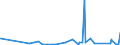 KN 9023 /Exporte /Einheit = Preise (Euro/Tonne) /Partnerland: S.tome /Meldeland: Eur27_2020 /9023:Instrumente, Apparate, GerÃ¤te und Modelle Ihrer Beschaffenheit Nach zu VorfÃ¼hrzwecken Bestimmt `z.b. Beim Unterricht Oder auf Ausstellungen`, Nicht zu Anderer Verwendung Geeignet (Ausg. BodengerÃ¤te zur Flugausbildung der Pos. 8805, SammlungsstÃ¼cke der Pos. 9705 Sowie AntiquitÃ¤ten, > 100 Jahre alt [pos. 9706])